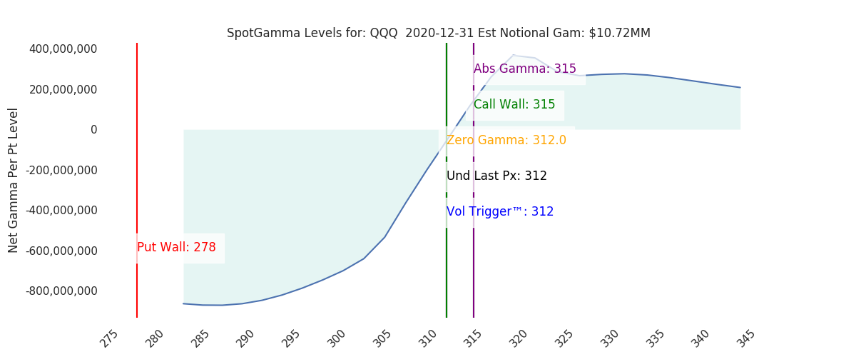 2020-12-31_CBOE_gammagraph_AMQQQ.png