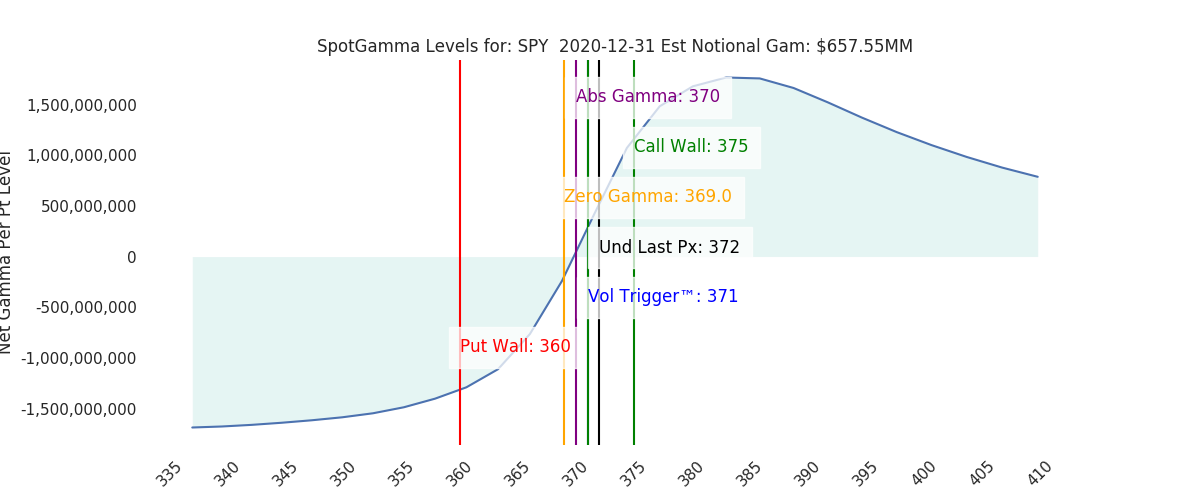2020-12-31_CBOE_gammagraph_AMSPY.png