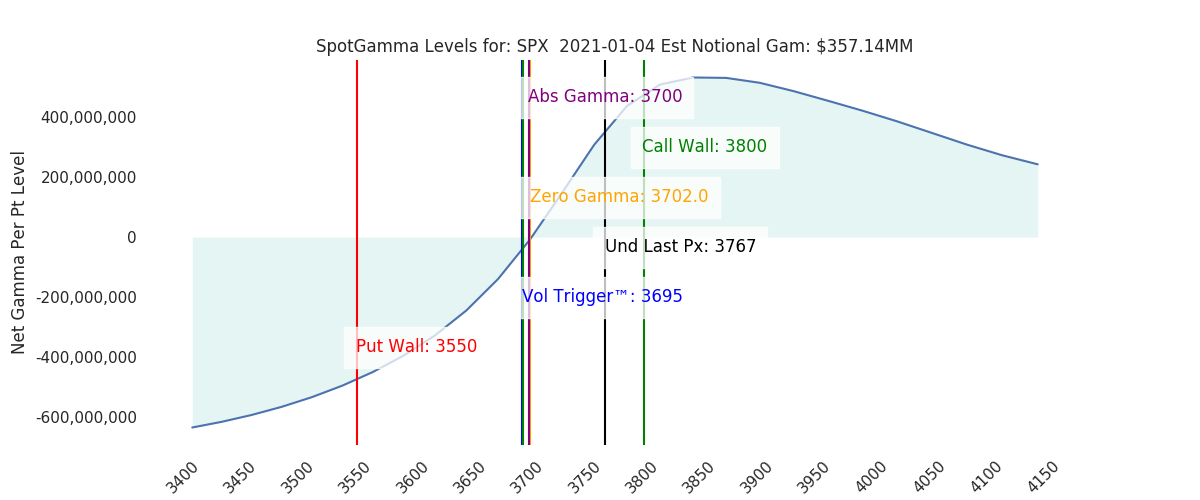 2021-01-04_CBOE_gammagraph_AMSPX.png