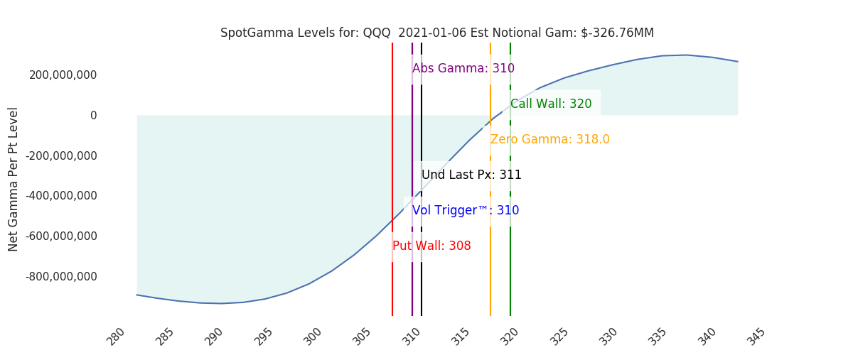2021-01-06_CBOE_gammagraph_AMQQQ.png