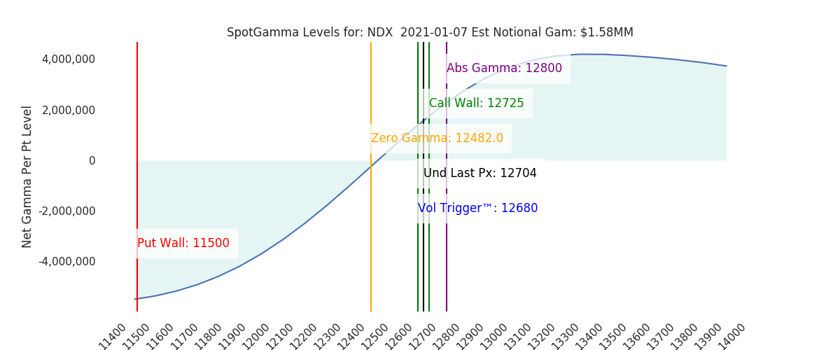 2021-01-07_CBOE_gammagraph_AMNDX.png