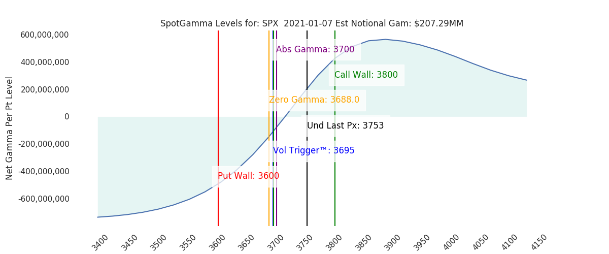 2021-01-07_CBOE_gammagraph_AMSPX.png