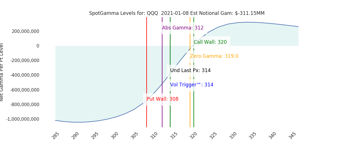 2021-01-08_CBOE_gammagraph_AMQQQ.png