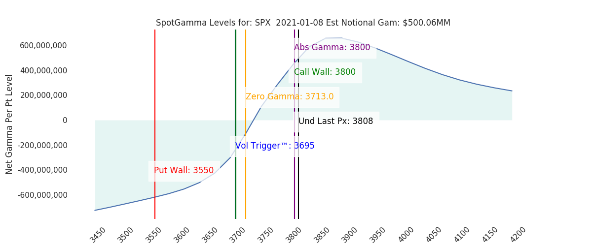 2021-01-08_CBOE_gammagraph_AMSPX.png