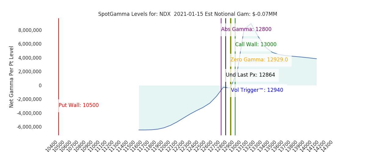 2021-01-15_CBOE_gammagraph_AMNDX.png