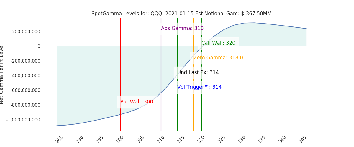 2021-01-15_CBOE_gammagraph_AMQQQ.png
