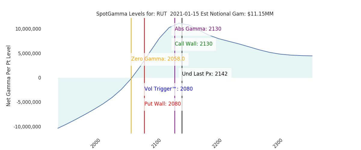 2021-01-15_CBOE_gammagraph_AMRUT.png