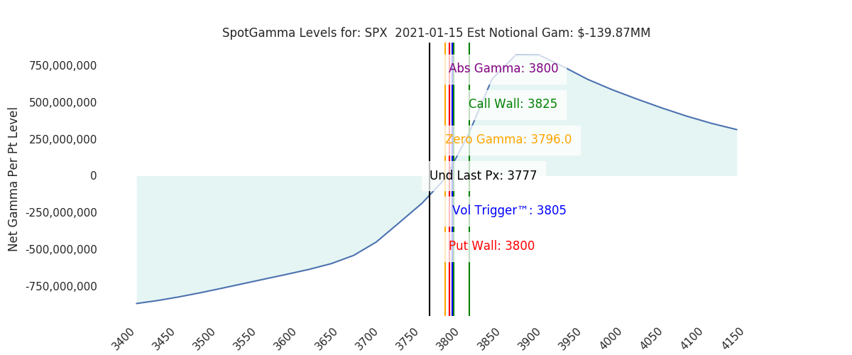 2021-01-15_CBOE_gammagraph_AMSPX.png