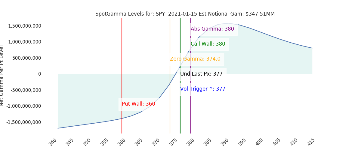 2021-01-15_CBOE_gammagraph_AMSPY.png