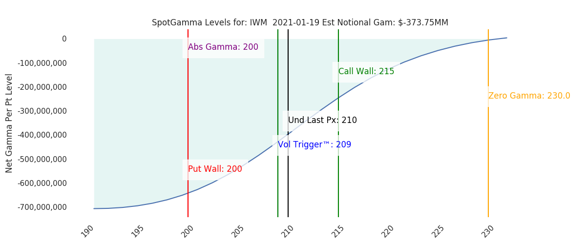 2021-01-19_CBOE_gammagraph_AMIWM.png