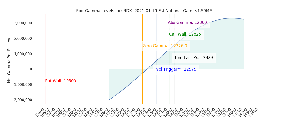 2021-01-19_CBOE_gammagraph_AMNDX.png
