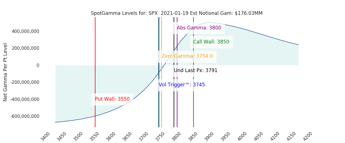 2021-01-19_CBOE_gammagraph_AMSPX.png
