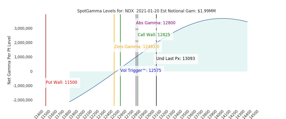 2021-01-20_CBOE_gammagraph_AMNDX.png