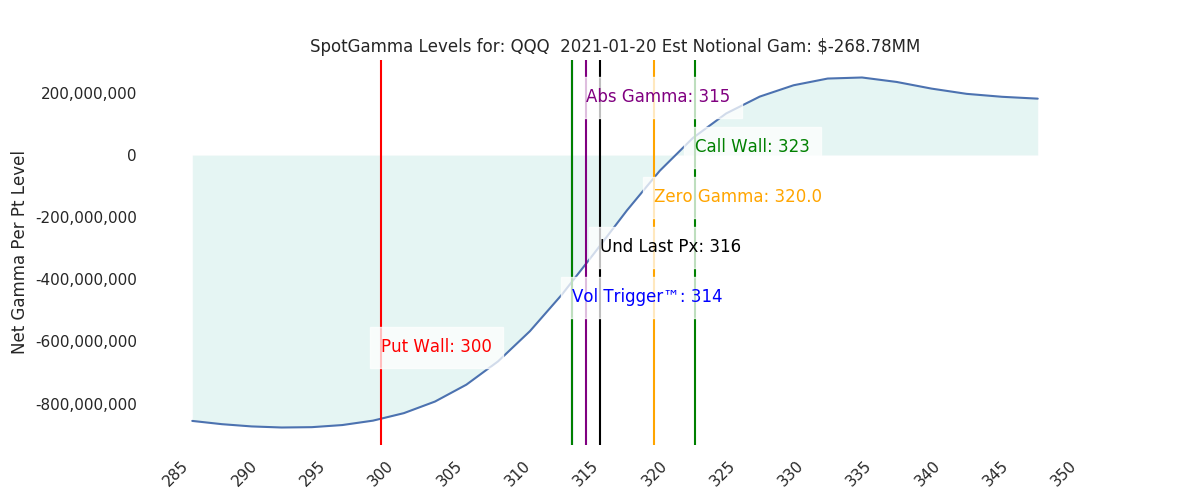 2021-01-20_CBOE_gammagraph_AMQQQ.png