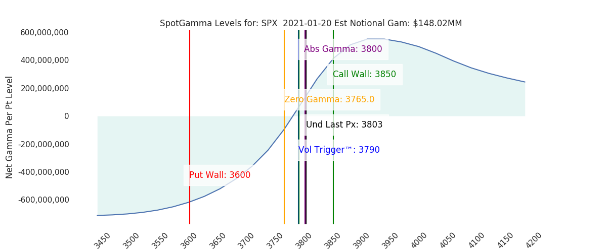 2021-01-20_CBOE_gammagraph_AMSPX.png