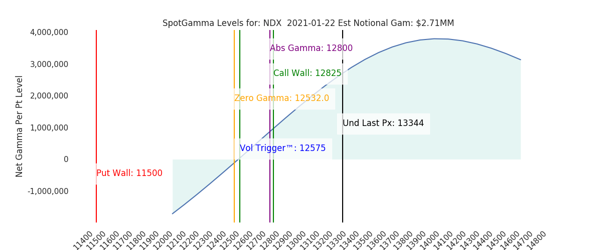 2021-01-22_CBOE_gammagraph_AMNDX.png