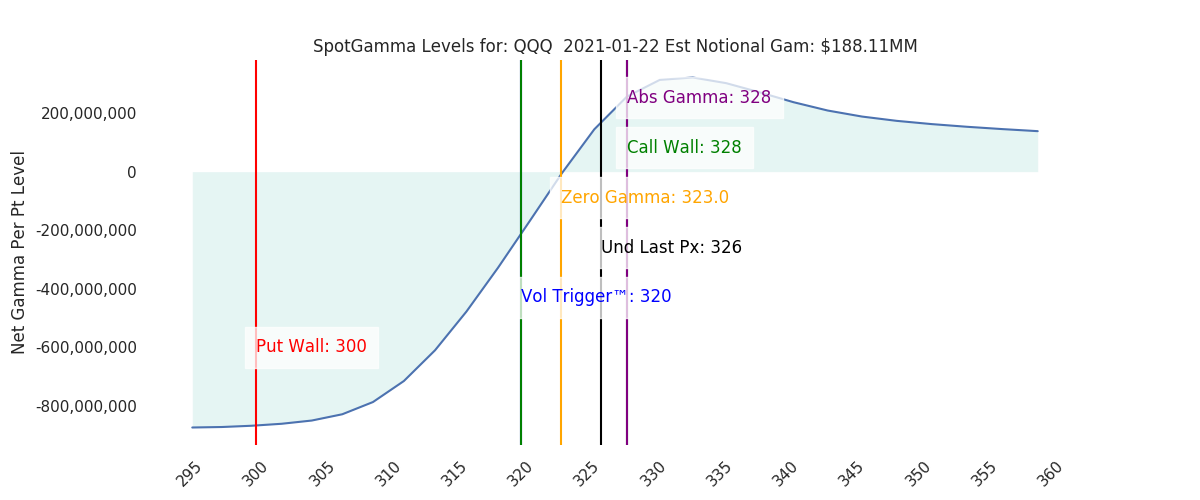 2021-01-22_CBOE_gammagraph_AMQQQ.png