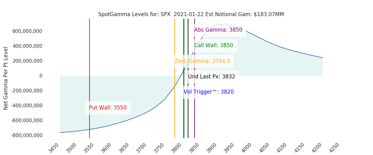 2021-01-22_CBOE_gammagraph_AMSPX.png