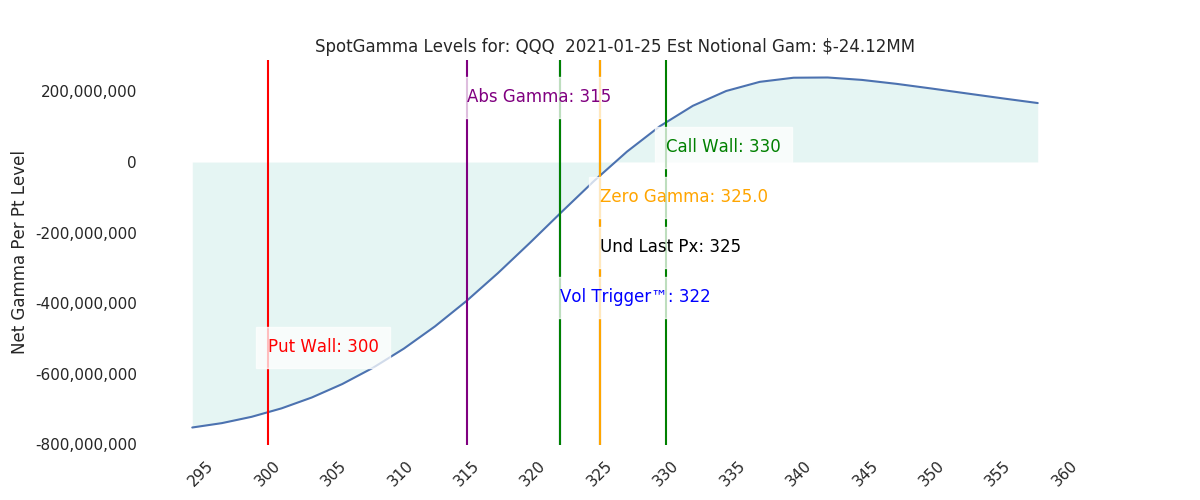 2021-01-25_CBOE_gammagraph_AMQQQ.png
