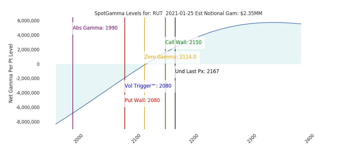 2021-01-25_CBOE_gammagraph_AMRUT.png