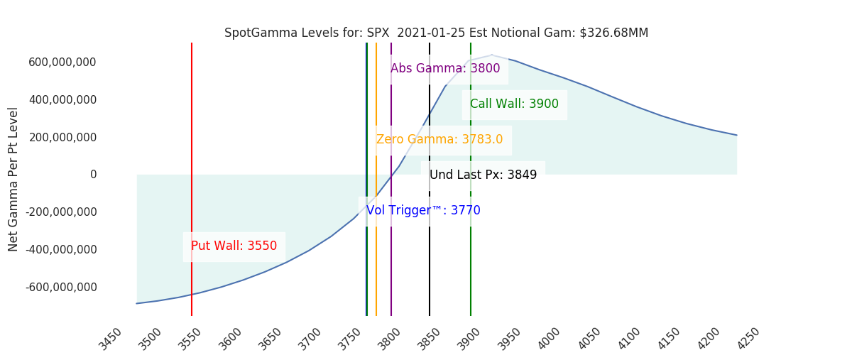 2021-01-25_CBOE_gammagraph_AMSPX.png