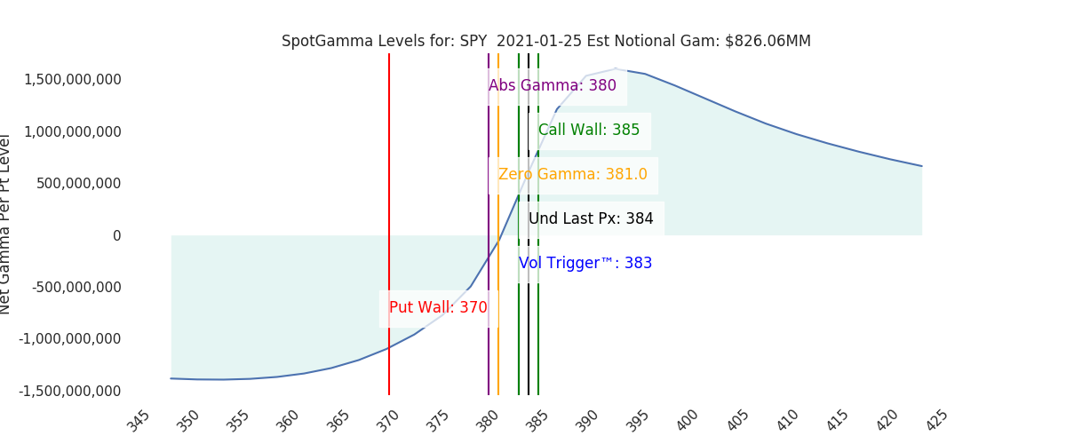 2021-01-25_CBOE_gammagraph_AMSPY.png