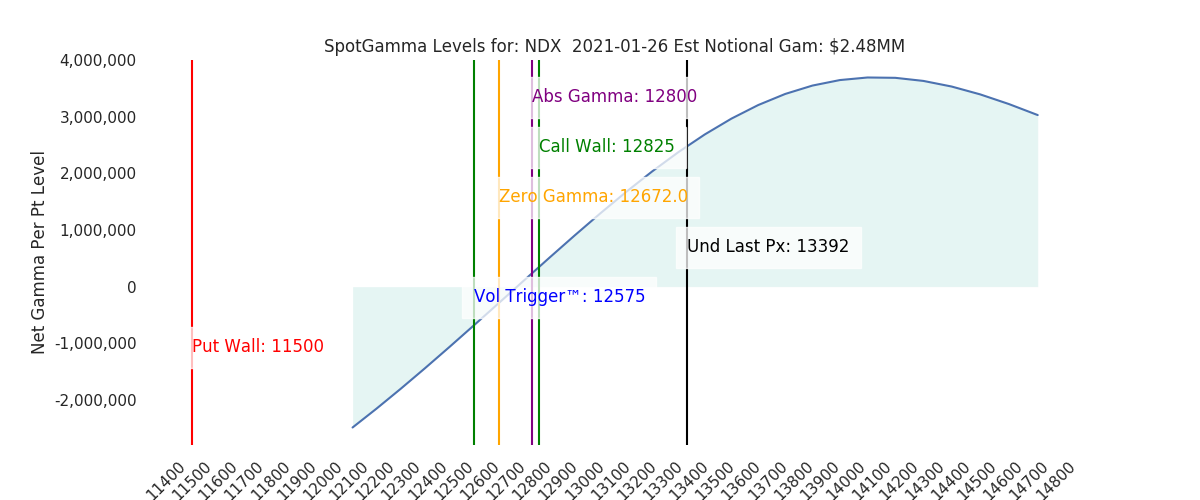 2021-01-26_CBOE_gammagraph_AMNDX.png