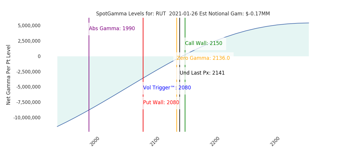 2021-01-26_CBOE_gammagraph_AMRUT.png