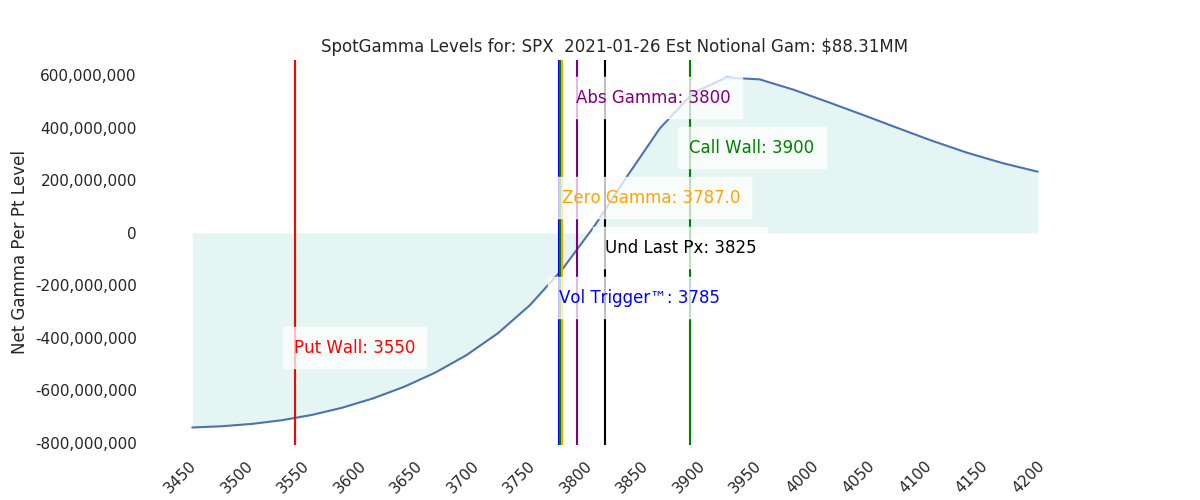 2021-01-26_CBOE_gammagraph_AMSPX.png