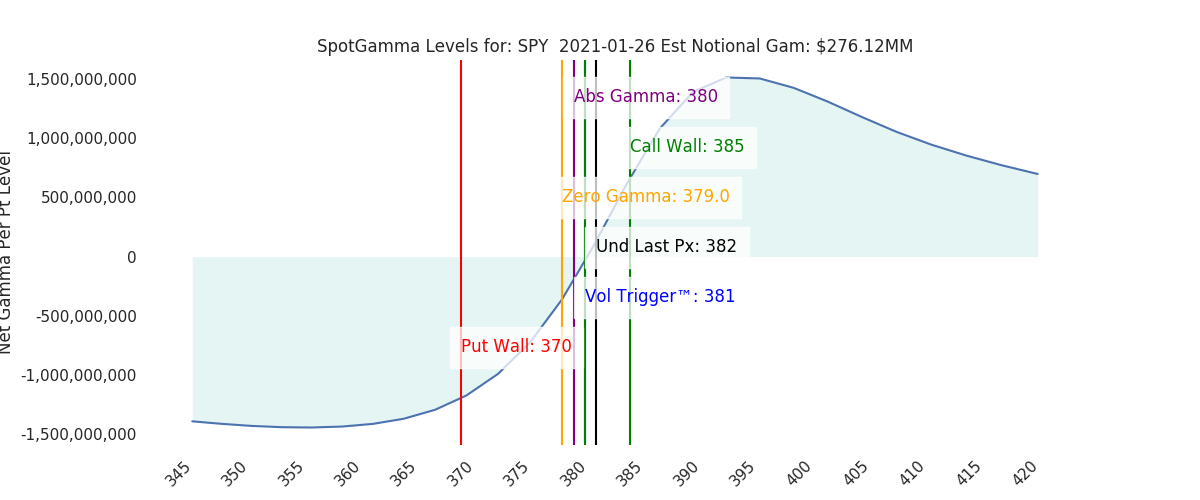 2021-01-26_CBOE_gammagraph_AMSPY.png
