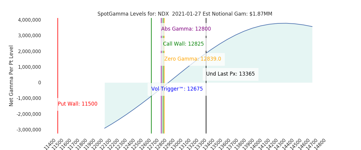2021-01-27_CBOE_gammagraph_AMNDX.png
