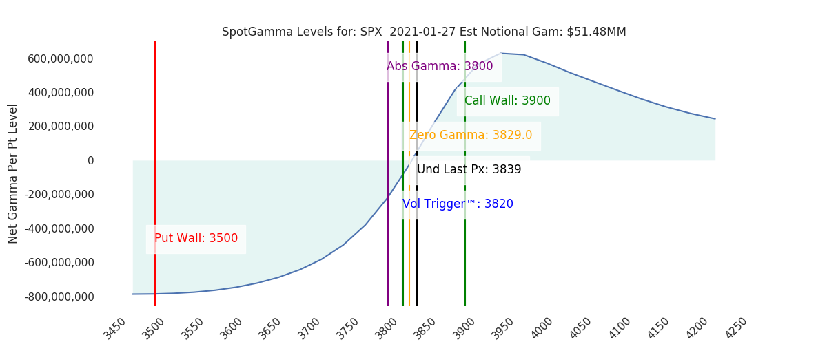2021-01-27_CBOE_gammagraph_AMSPX.png