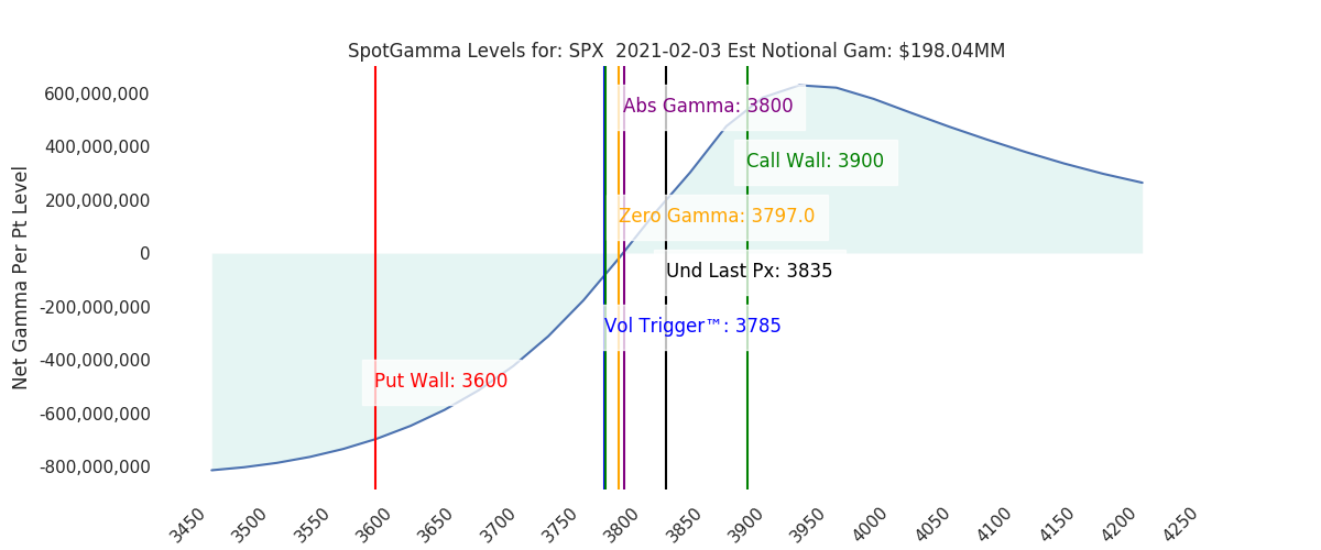 2021-02-03_CBOE_gammagraph_AMSPX.png