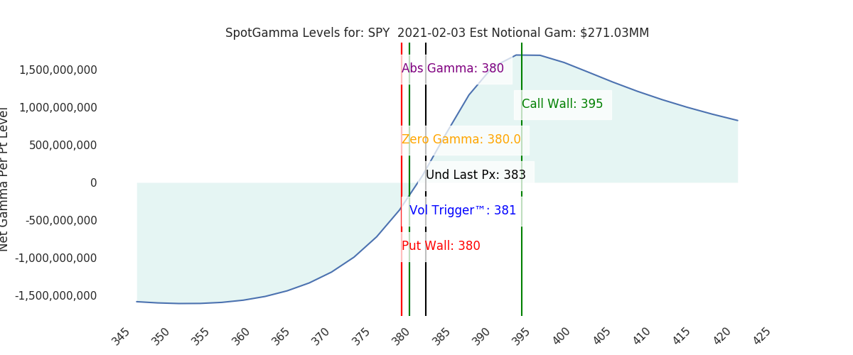 2021-02-03_CBOE_gammagraph_AMSPY.png