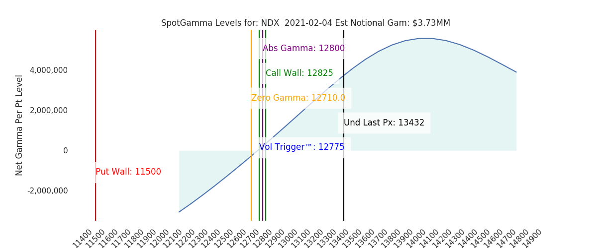 2021-02-04_CBOE_gammagraph_AMNDX.png