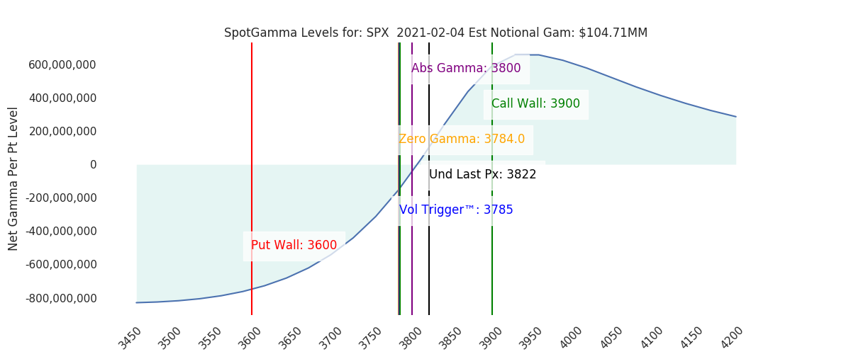 2021-02-04_CBOE_gammagraph_AMSPX.png