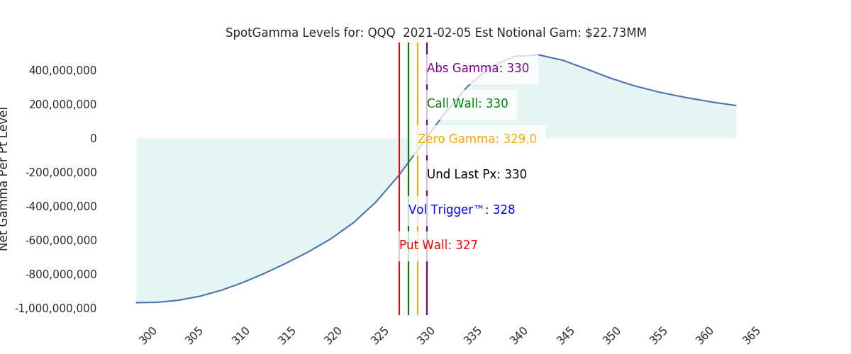 2021-02-05_CBOE_gammagraph_AMQQQ.png