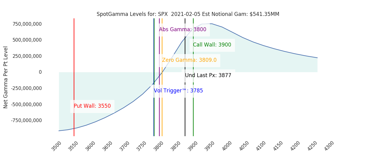 2021-02-05_CBOE_gammagraph_AMSPX.png