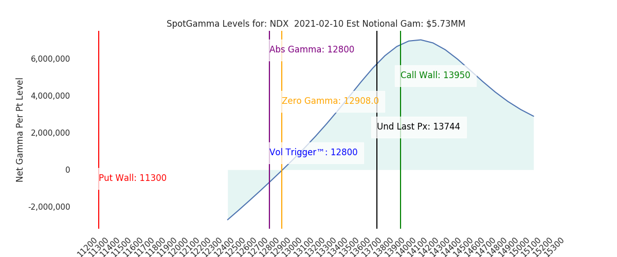 2021-02-10_CBOE_gammagraph_AMNDX.png