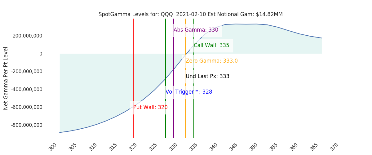 2021-02-10_CBOE_gammagraph_AMQQQ.png