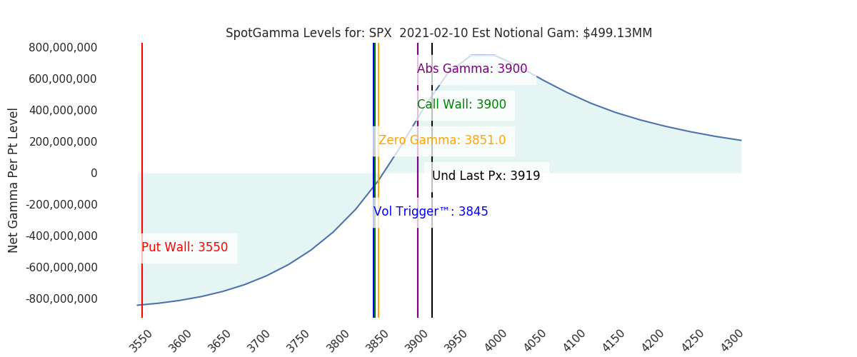 2021-02-10_CBOE_gammagraph_AMSPX.png