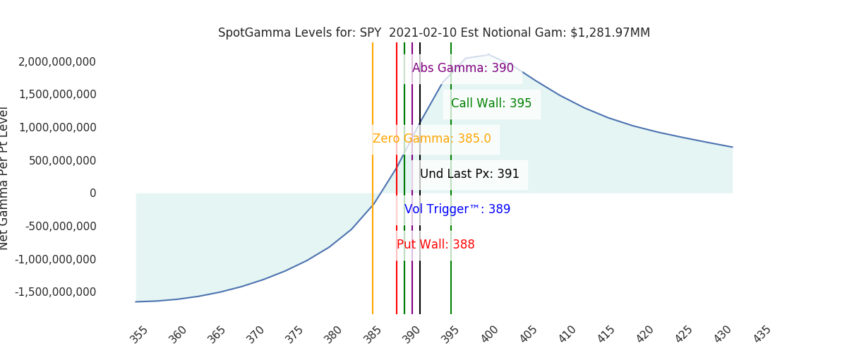 2021-02-10_CBOE_gammagraph_AMSPY.png