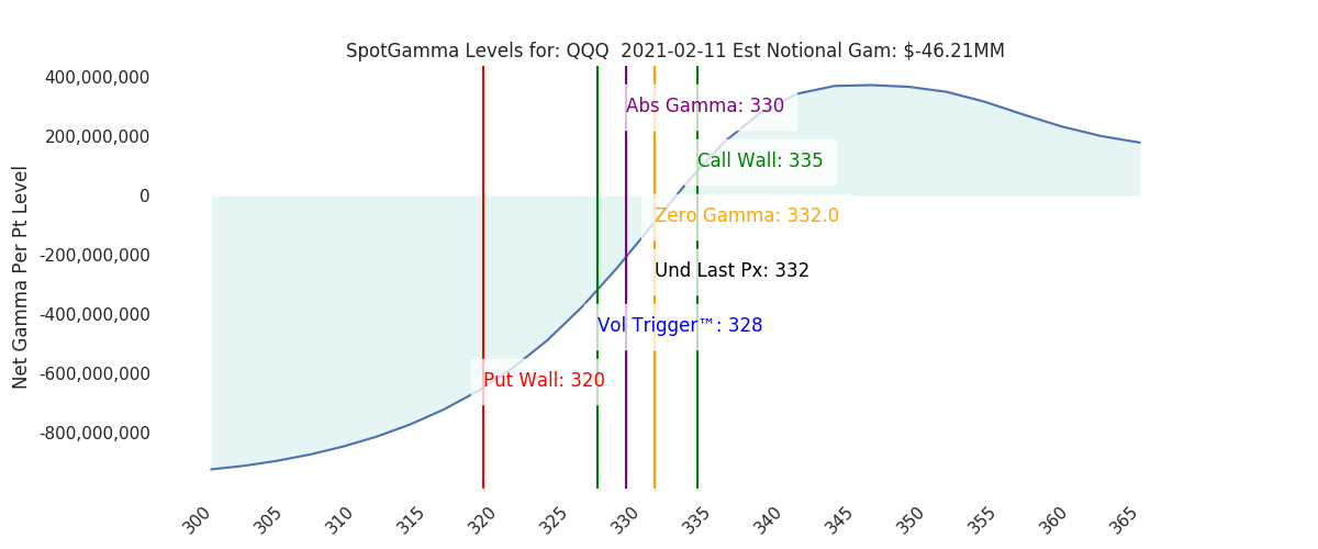 2021-02-11_CBOE_gammagraph_AMQQQ.png