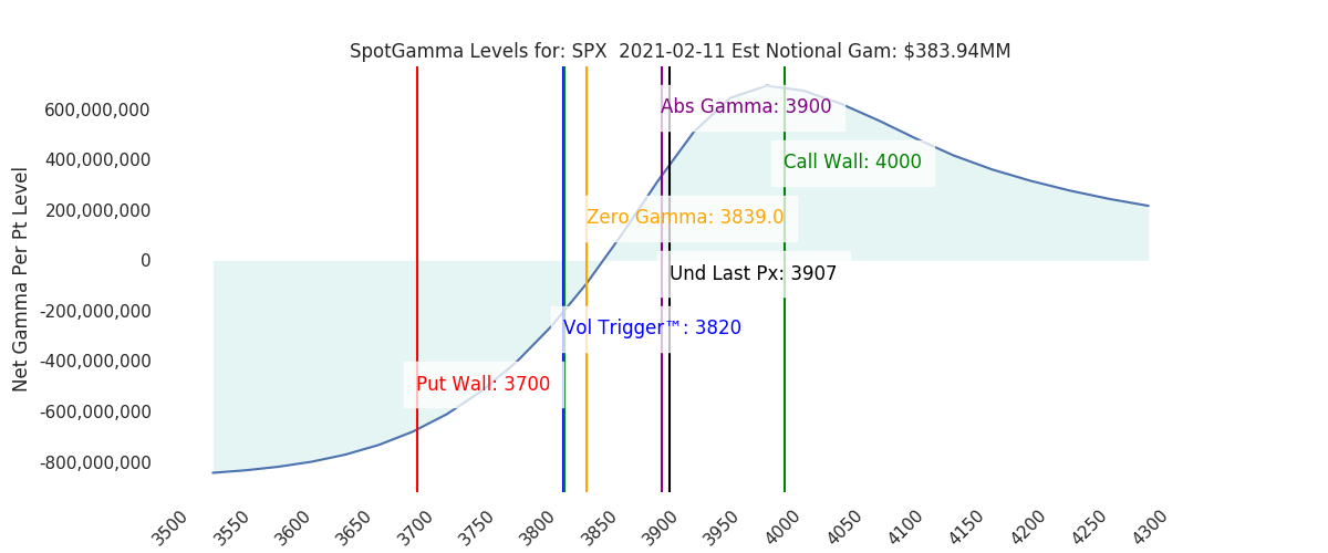 2021-02-11_CBOE_gammagraph_AMSPX.png