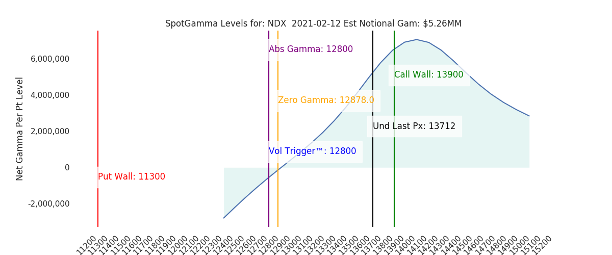 2021-02-12_CBOE_gammagraph_AMNDX.png