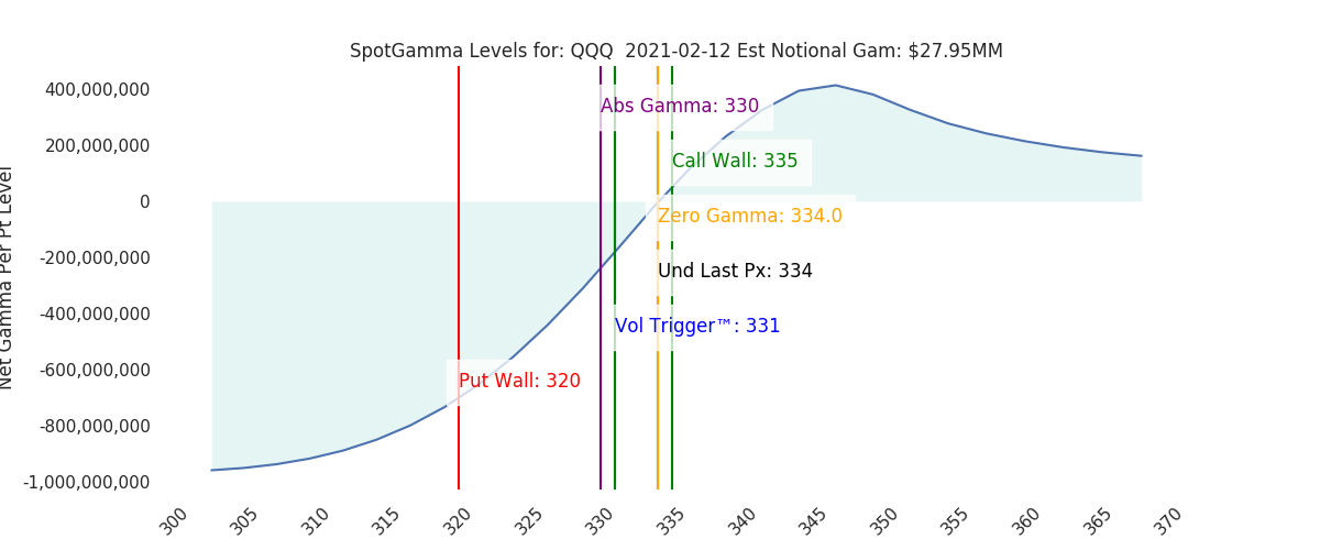 2021-02-12_CBOE_gammagraph_AMQQQ.png