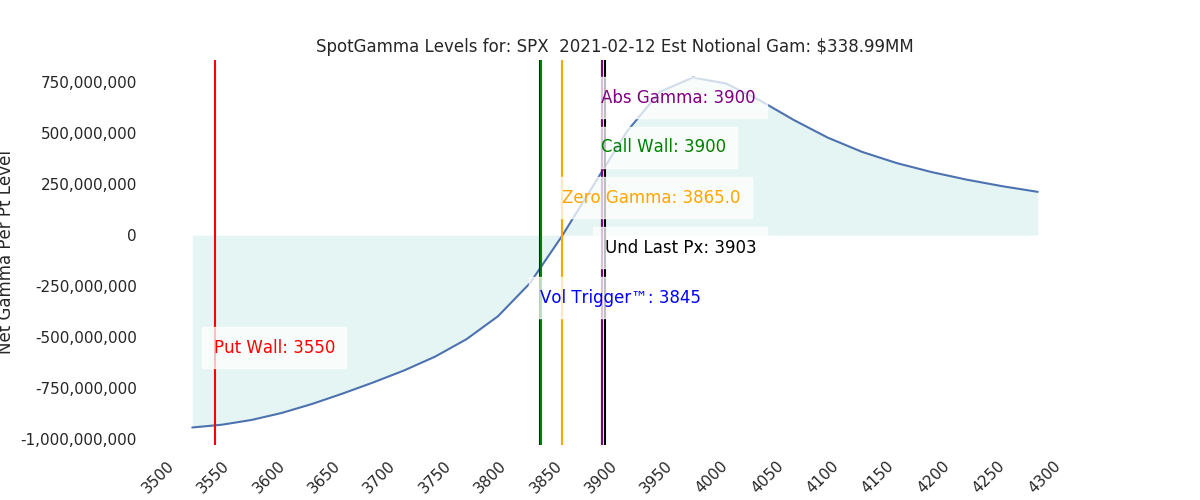 2021-02-12_CBOE_gammagraph_AMSPX.png