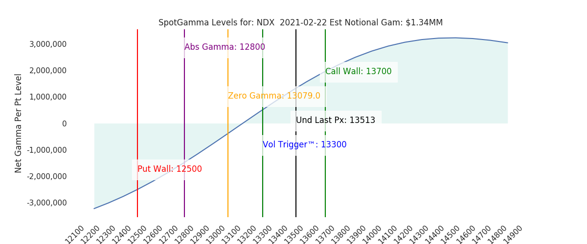 2021-02-22_CBOE_gammagraph_AMNDX.png