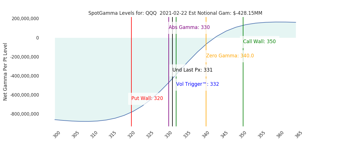 2021-02-22_CBOE_gammagraph_AMQQQ.png
