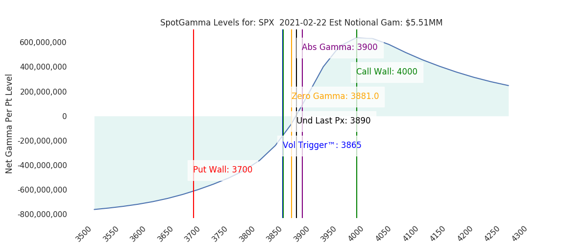 2021-02-22_CBOE_gammagraph_AMSPX.png